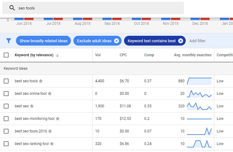 how to use keyword planner