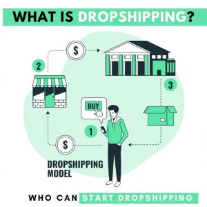 What Is Dropshipping? The Pros and How to Start It [2022]