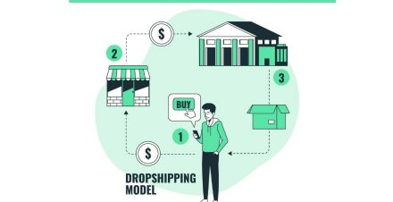 What Is Dropshipping? The Pros and How to Start It [2022]
