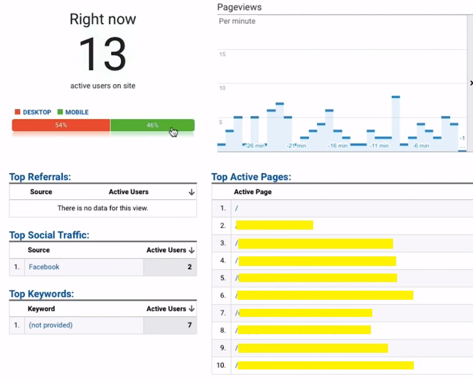 website visitor tracking google analytics